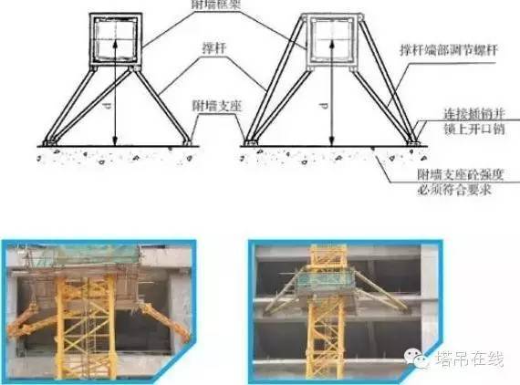 塔吊坍塌事故案例分析安全教育培训资料合集_19