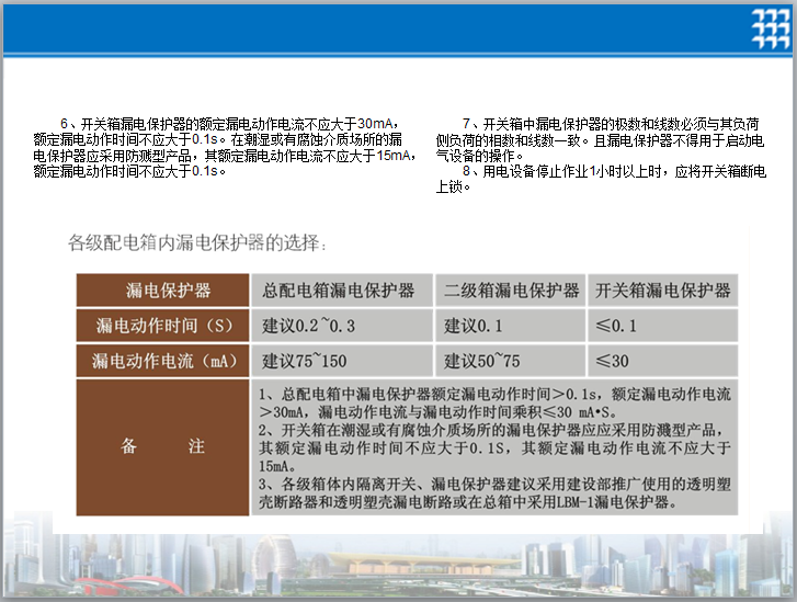 建筑施工临时用电安全管理指导手册（PPT）-各级配电箱内漏电保护器的选择