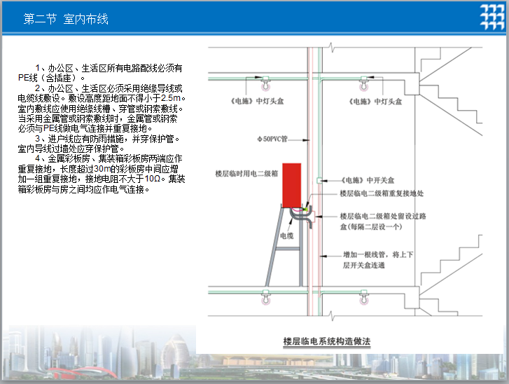 建筑施工临时用电安全管理指导手册（PPT）-楼层临电系统构造做法