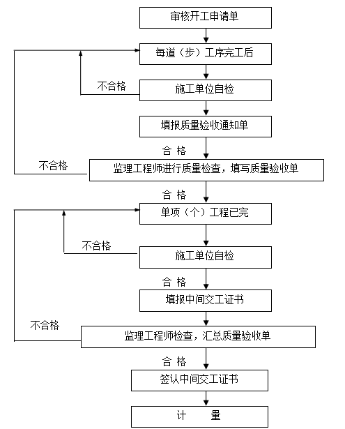 城镇生活垃圾填埋场资料下载-生活垃圾卫生填埋场质量创优计划方案