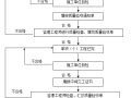 生活垃圾卫生填埋场质量创优计划方案