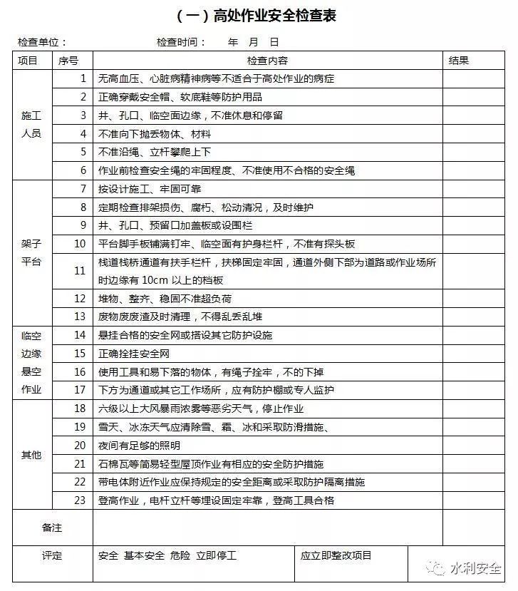 防爆改装设备检查表资料下载-安全检查必备“八表”及安全检查“八看”