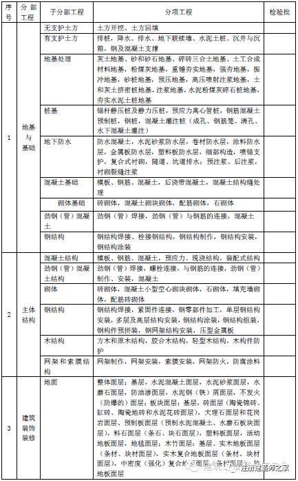 快来看一看建筑工程全套资料都有哪些？_2