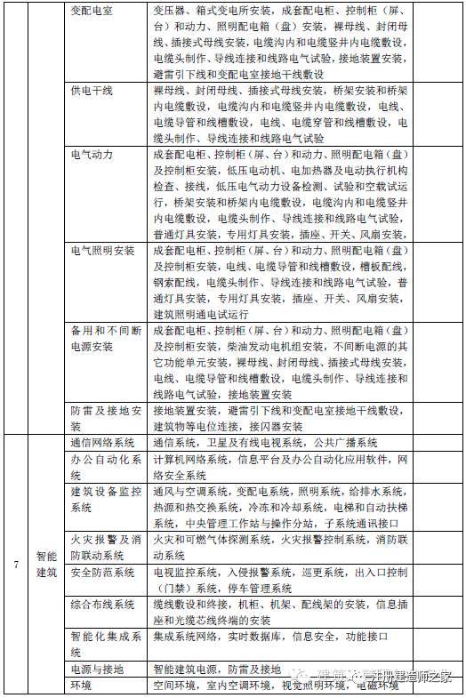 快来看一看建筑工程全套资料都有哪些？_4