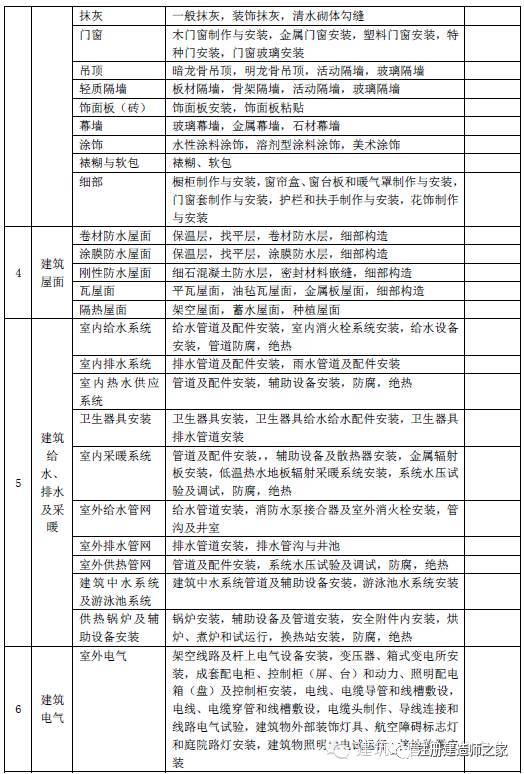 快来看一看建筑工程全套资料都有哪些？_3