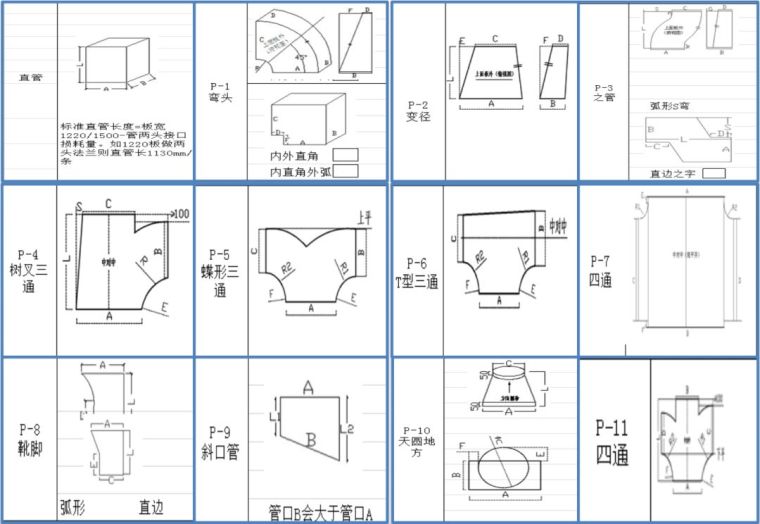 风管安装为什么要采用预制加工技术？_2