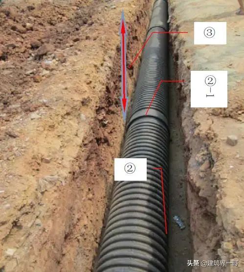 建筑给排水部分施工工艺标准手册及资料汇总_68