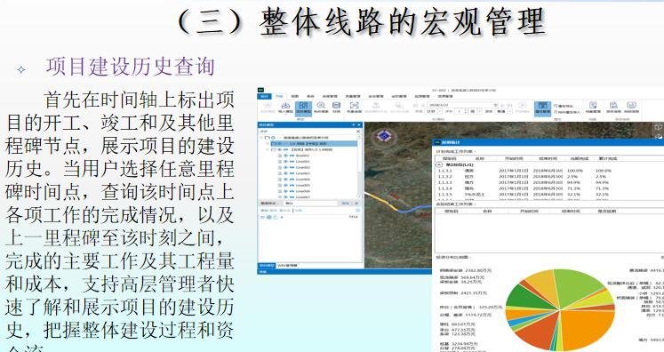 高速公路BIM与GIS技术集成应用ppt-整体线路的宏观管理