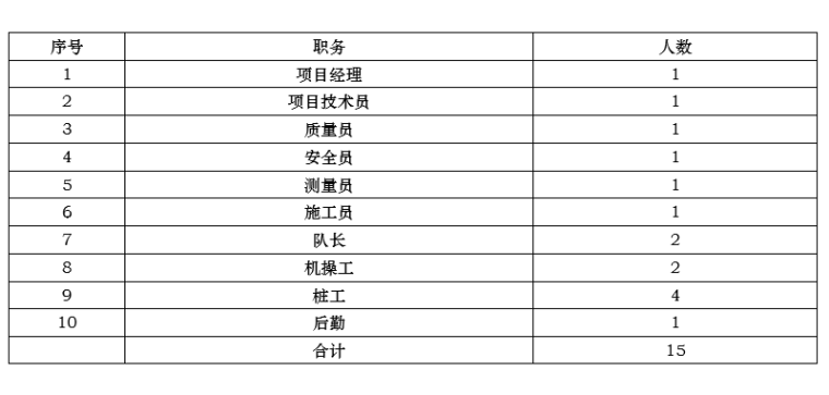 曲阜市工程施工组织设计资料下载-别墅项目桩基工程施工组织设计（2017）