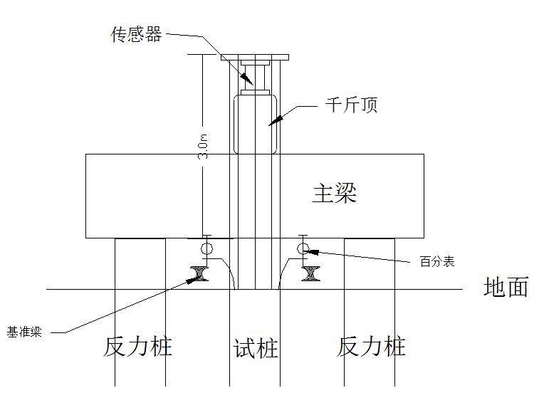 单桩抗拔静载试验装置示意图