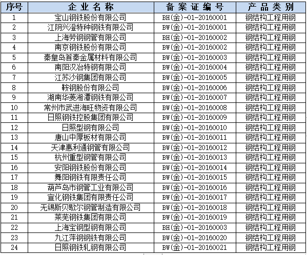 钢结构工程实体质量检查要点（金钢奖）-20建筑用钢材—钢结构工程用钢