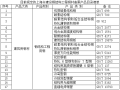 钢结构工程实体质量检查要点（金钢奖）