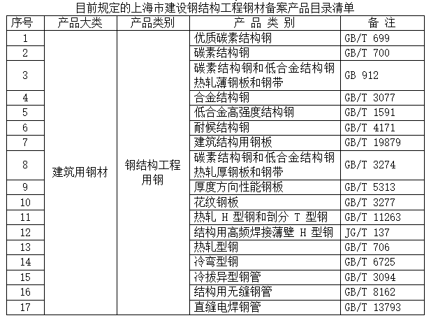 住宅工程结构实体质量资料下载-钢结构工程实体质量检查要点（金钢奖）