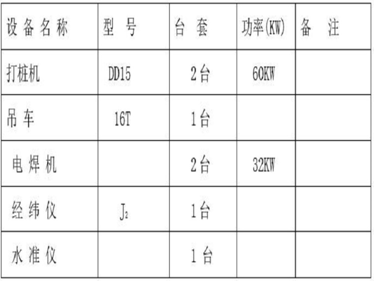 预制钢筋锤击管桩施工组织资料下载-锤击预制方桩专项施工方案