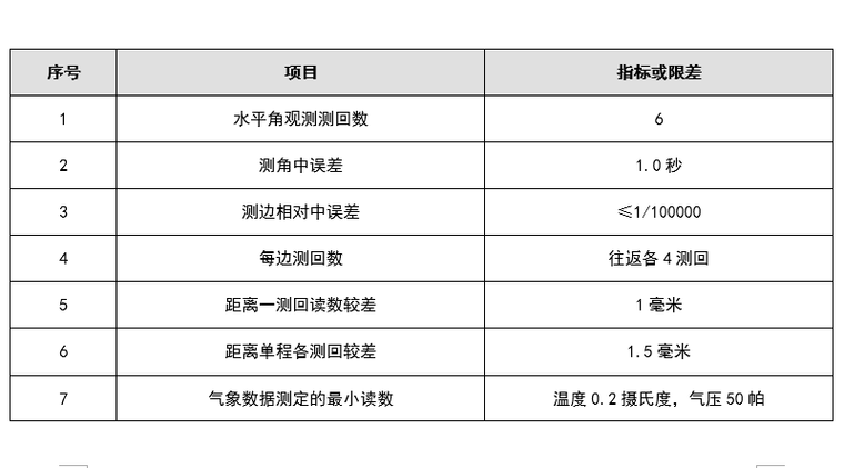 水平位移控制網(wǎng)觀測(cè)主要技術(shù)指標(biāo)及要求