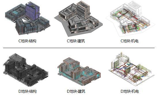 EPC模式下BIM技术施工阶段应用（50页）-模型集成