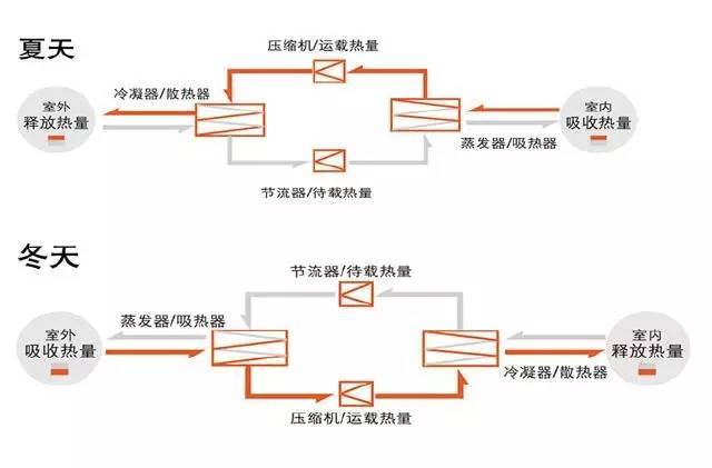 中央空调新风系统排风资料下载-中央空调+新风系统，是重复还是互补？