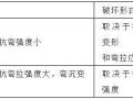 二建《市政实务》白送的30分，你要不要？