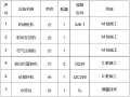 MC劲性复合桩施工组织设计