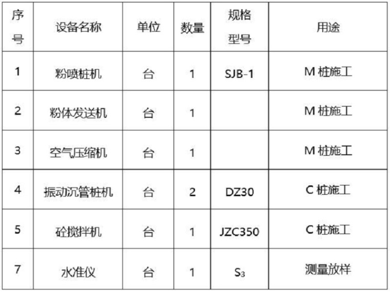 水泥场地施工组织设计资料下载-MC劲性复合桩施工组织设计