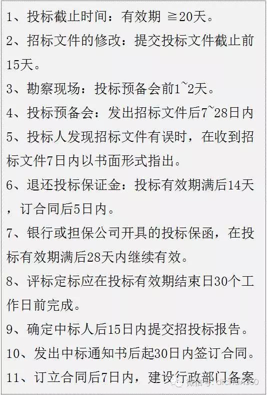 建筑时间节点资料下载-房地产项目总必须清楚的:64个时间节点