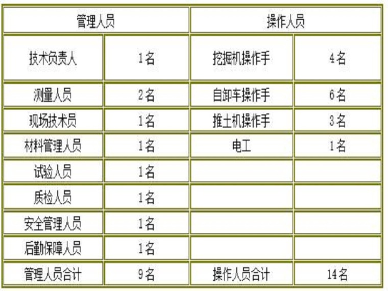 施工安全生产组织专项方案资料下载-桥台部位围堰施工安全专项方案