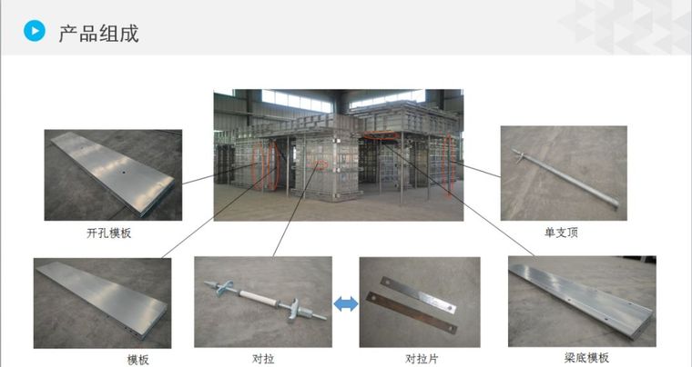 关于铝模板ppt资料非常详细，大家一起分享_2