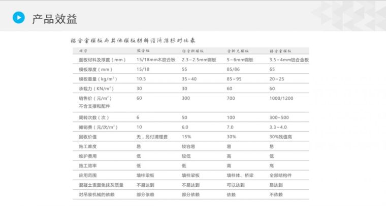 关于铝模板ppt资料非常详细，大家一起分享_17