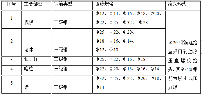 公路隧道质量创优策划资料下载-建筑工程创优策划方案质量目标及创优目标