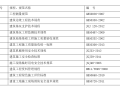 多高层住宅及地下室基坑降水施工方案2018