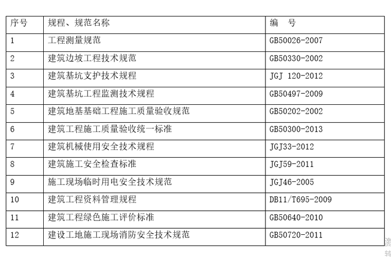 高层地下室基坑资料下载-多高层住宅及地下室基坑降水施工方案2018