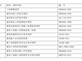 多高层住宅及地下室基坑降水施工方案2018