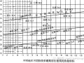 这样设计住宅项目，建筑节能、成本也控住了