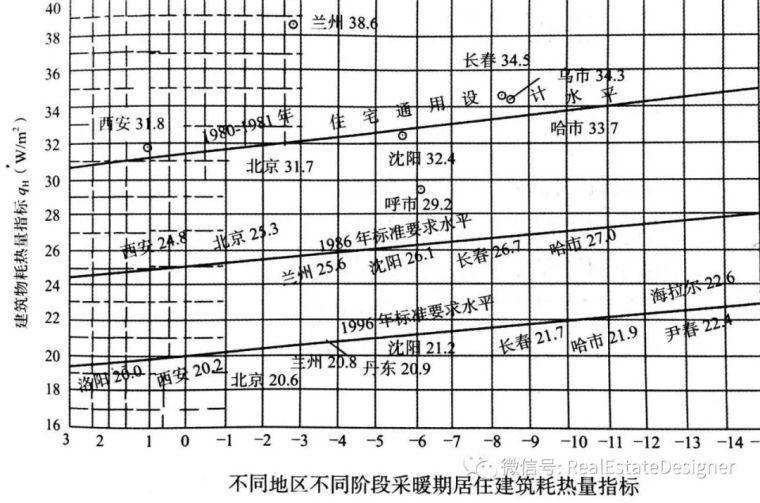 建筑节能立面资料下载-这样设计住宅项目，建筑节能、成本也控住了