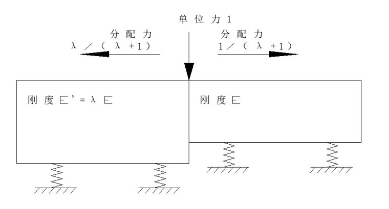 中小桥梁横向拼接受力特点及设计原则