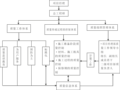 知名企业设计研发大厦工程创优规划方案