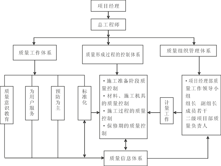 重庆规划方案资料下载-知名企业设计研发大厦工程创优规划方案