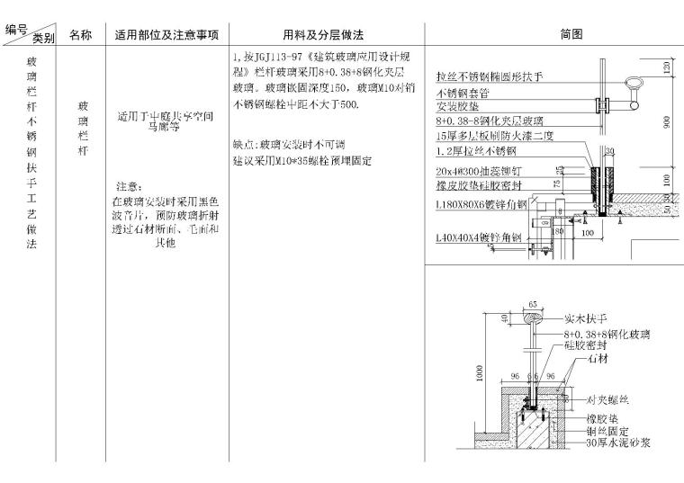 伸缩缝伸缩方案资料下载-金螳螂通用伸缩缝，石材包柱，卫浴等节点图