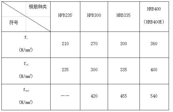 房建工程新技术资料下载-高层住宅房建工程优质结构创优方案