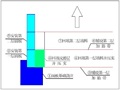 加筋土挡土墙施工组织方案