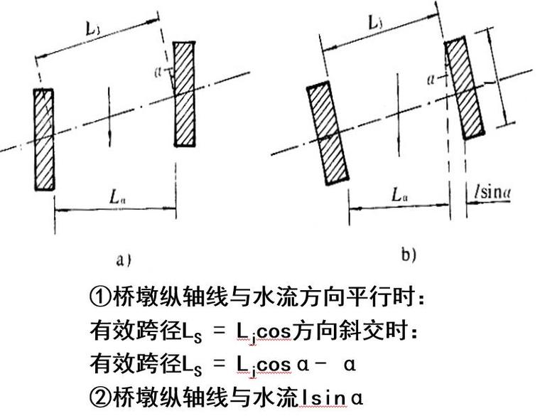 孔径资料下载-大中桥的桥孔布设原则及孔径计算