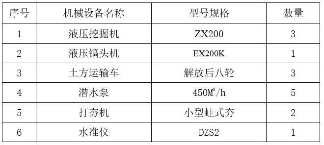 河道整治工程木桩围堰施工方案-机械设备