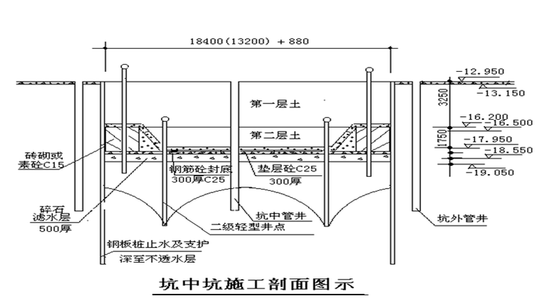 深基坑降水及钢板桩施工技术方案
