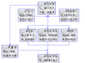 剪力墙结构高层住宅工程质量创优方案196页