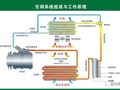 暖通空调系统设计是怎么样的一个步骤？