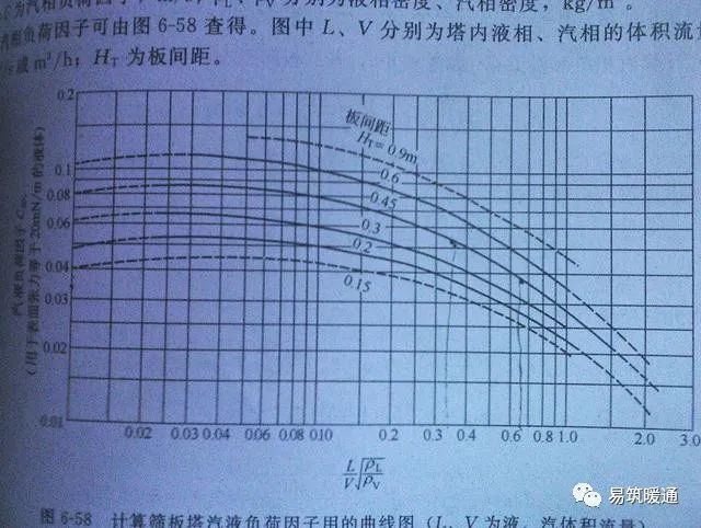 暖通空调系统设计是怎么样的一个步骤？_2