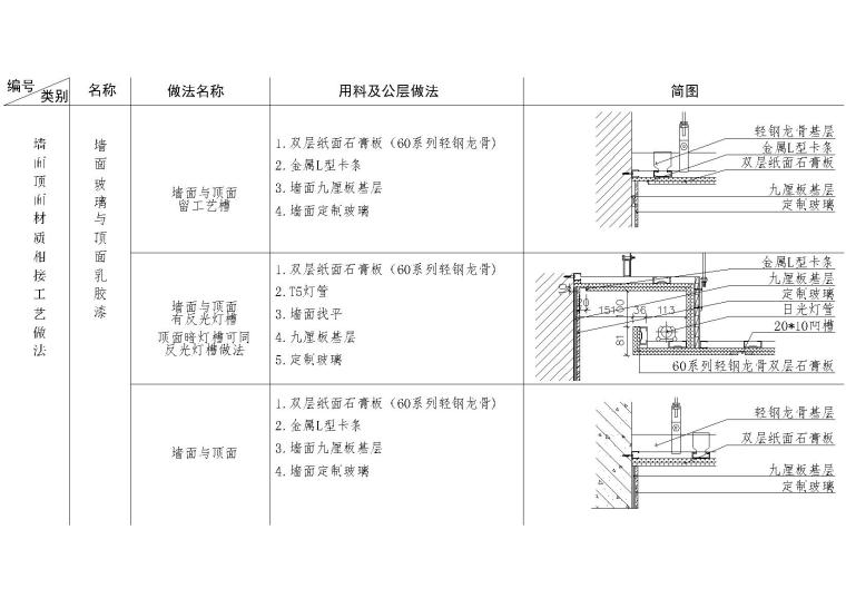 金螳螂装饰通用资料下载-金螳螂通用多材质墙顶相接节点详图