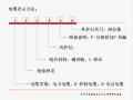 建筑电气工程强电计量与计价