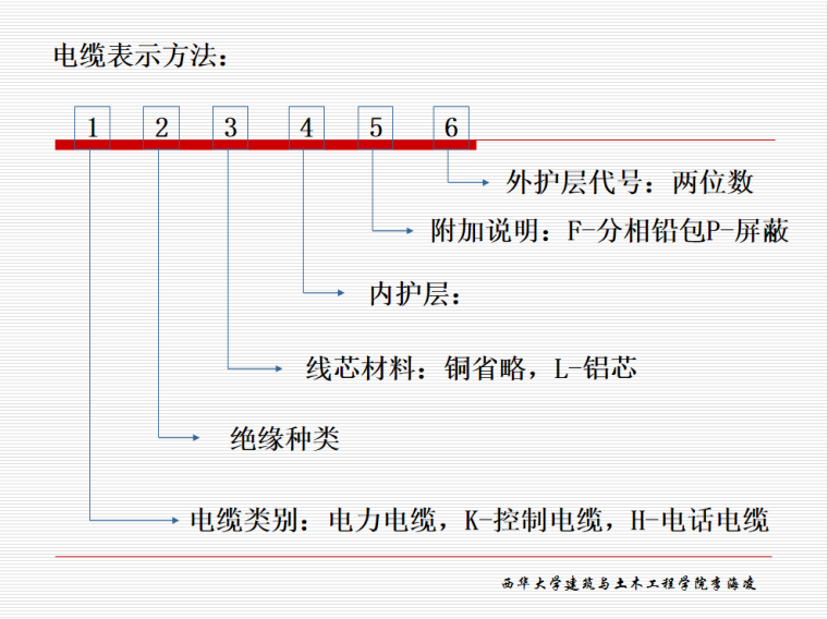 建筑强电工程资料下载-建筑电气工程强电计量与计价