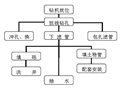 住宅项目深基坑降水专项施工方案（2018）